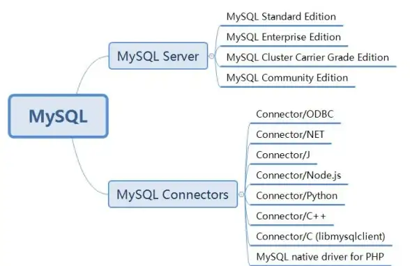 数据库管理 数据库工具 CMYSQL官方下载与安装指南，快速获取并安装CMYSQL的方法