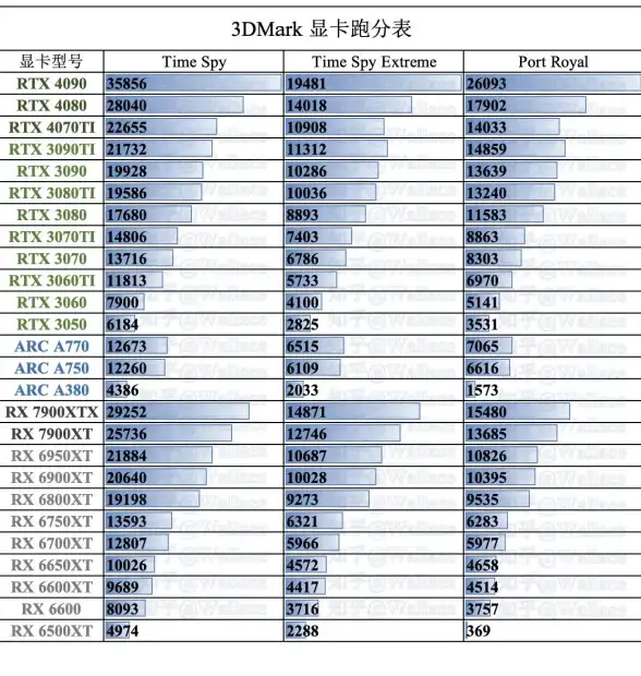 绘图神器🎨专业绘图显卡天梯图全解析，帮你挑选高效绘图设备