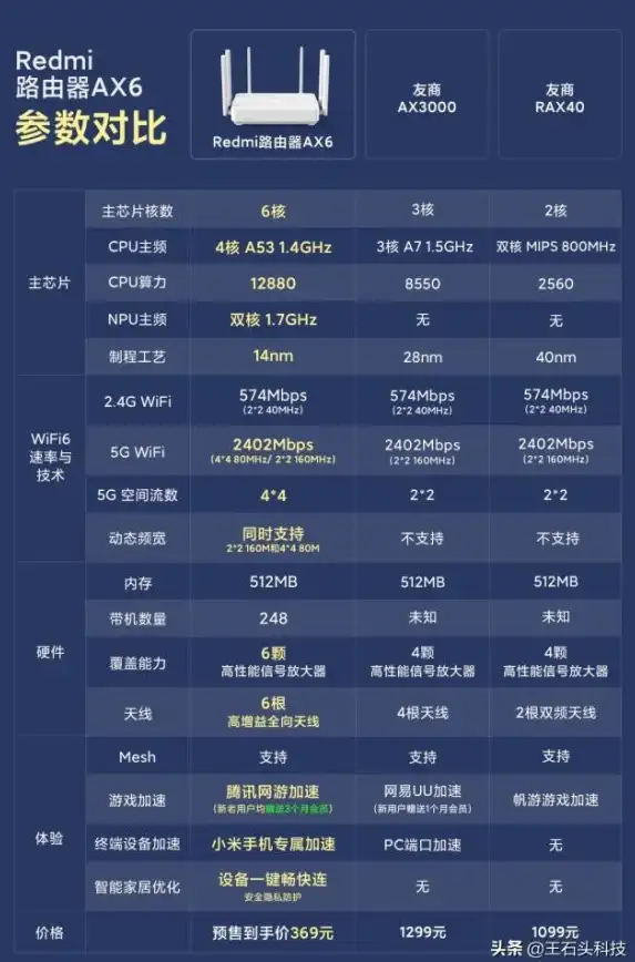 处理器选购指南🔥高性能移动CPU天梯图全新发布，助你轻松挑选理想芯片