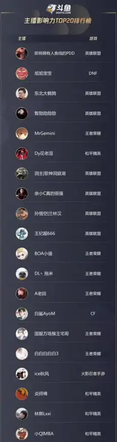 热门职业🔥dnf最强培养角色推荐，助你轻松制霸战场