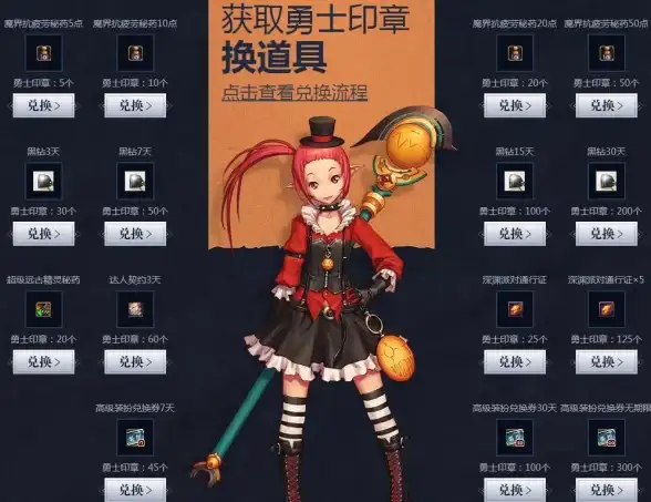 🔥热门推荐🔥角色搭配指南🔥dnf天空活动最强阵容解析