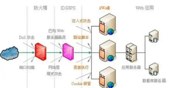 CentOS 网络设置 如何在CentOS系统中进行网络配置的详细步骤与方法