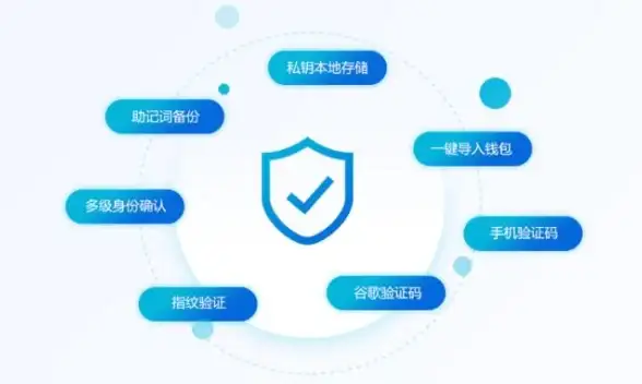 还在担心账号安全？试试谷歌验证器，动态验证码让每次登录都无忧！