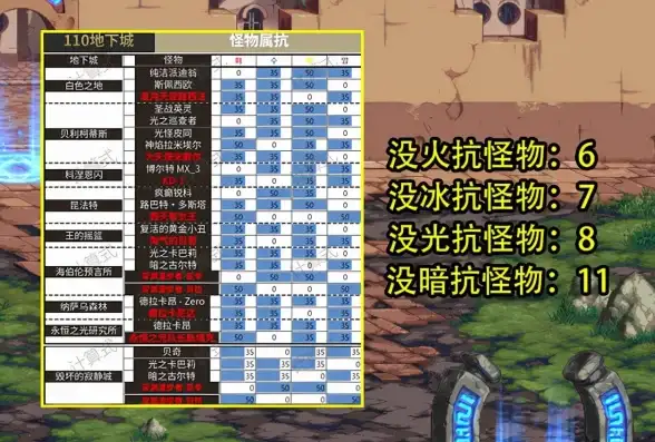 🔥攻略 必看 实测 dnf火强VS冰强，哪个属性新手更友好？