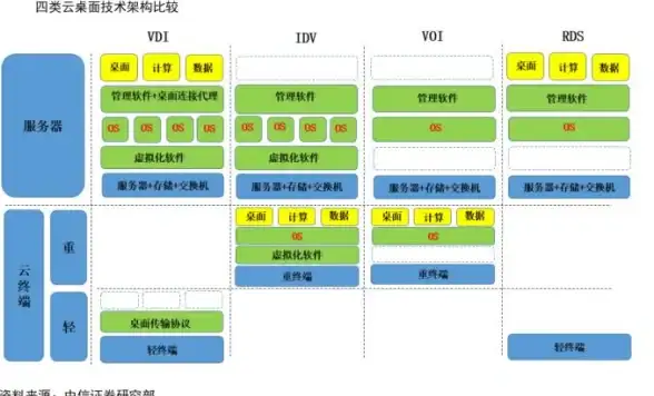 云计算 数据中心 服务器存储虚拟化的主流实现方式有哪些？
