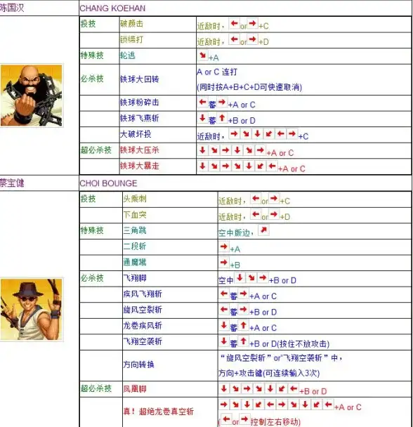 格斗🔥实用技巧 连招终极揭秘 拳皇97哪个角色最强连招技巧