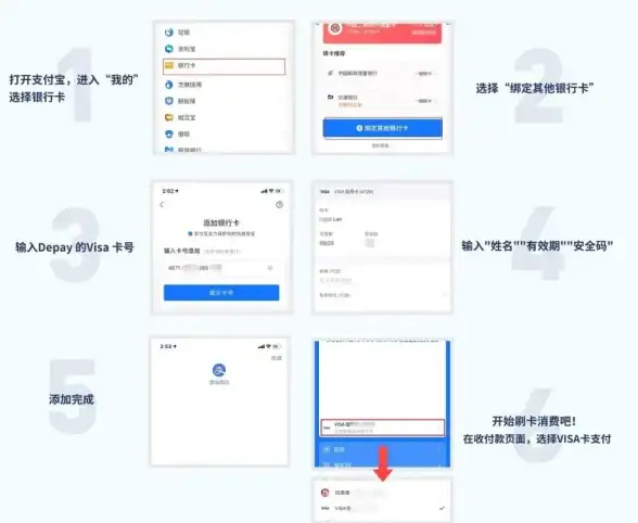 支付安全 跨境便捷 支持支付宝与USDT，香港服务器轻松支付无忧