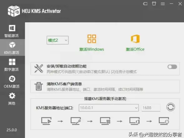 激活问题🔥Win7系统激活失败常见错误代码及解决方法汇总💡