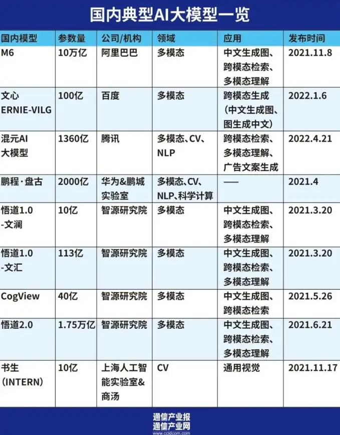 想要多轮问答与创意写作兼得？紫东太初APP如何成为你的全能AI助手？