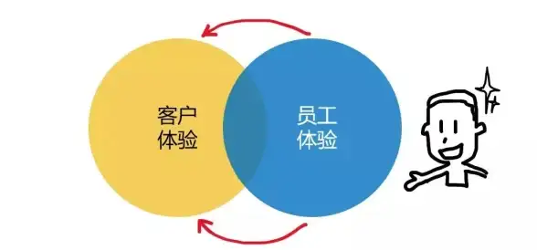 你的手机里还没有这款多功能工具箱？高效生活就差它了！