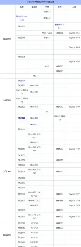 性能革新🚀12代CPU移动天梯图详解：性能飞跃引领新一代移动计算