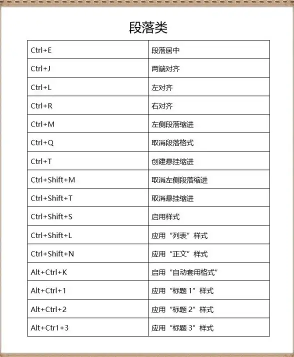 Word技巧🚀高效获取Word的五种实用下载方式，助力办公效率提升