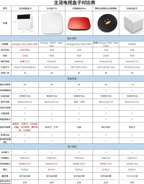 内存优化🖼windows图片查看器显示内存不足无法看图的解决方法