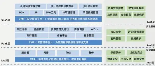 数据中心 信息化管理 服务器存储虚拟化方案，如何优化企业数据管理效率与安全性