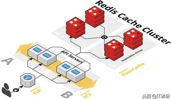 CentOS 数据库连接方法详解：如何在CentOS系统中连接数据库？