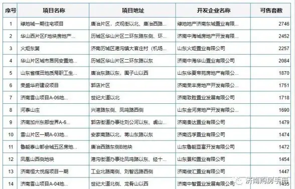数据管理 信息检索 服务器存储查询，如何高效获取所需数据信息与提升查询效率