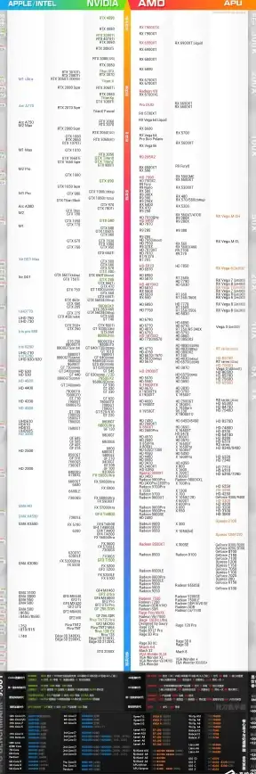 选购指南📊CPU天梯图：如何根据CPU天梯图挑选笔记本，全面提升你的使用体验