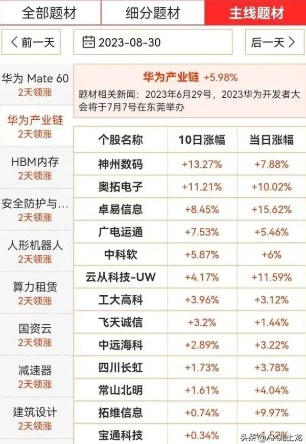 还在用单一功能AI？紫东太初的多模态交互体验你试过了吗？