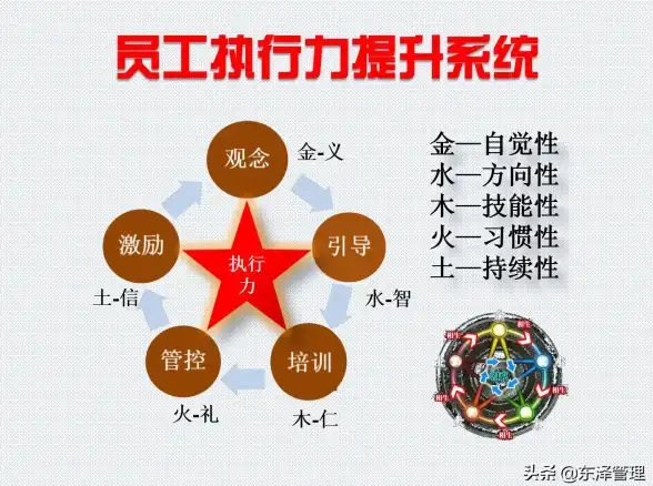 ASP开发 变量运算 ASP中如何实现变量相加的具体操作方法