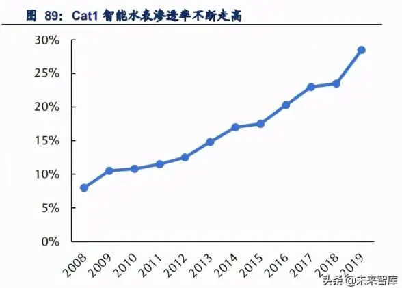 想随时随地掌控家中智能设备？云智连APP让你安心远程操控！