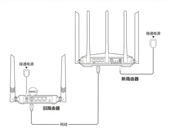 网络设置🔑路由器密码忘记了还能怎么办实用技巧分享