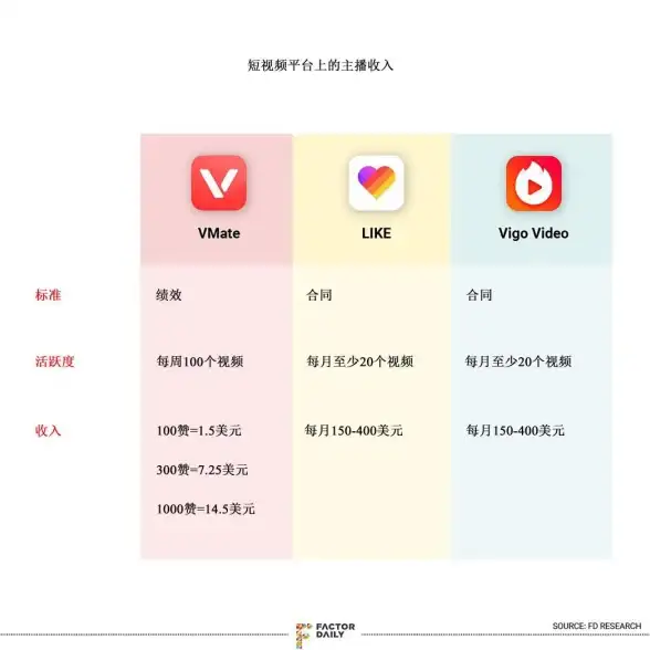 想找一款既能看短视频又能购物的APP？Kwai快手国际版让你边刷边买，轻松享受社交电商乐趣！