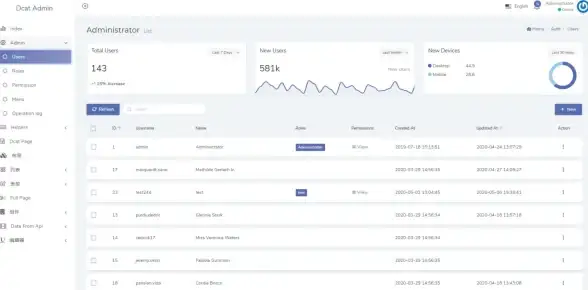 PHP开发 后端框架 laravel 视频教程_laravelapi
