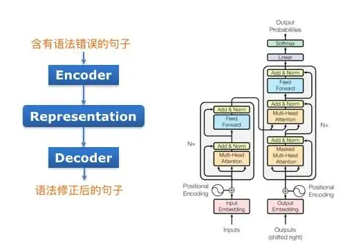 想快速批改作业？试试爱作业APP，高效学习助手谁不爱？
