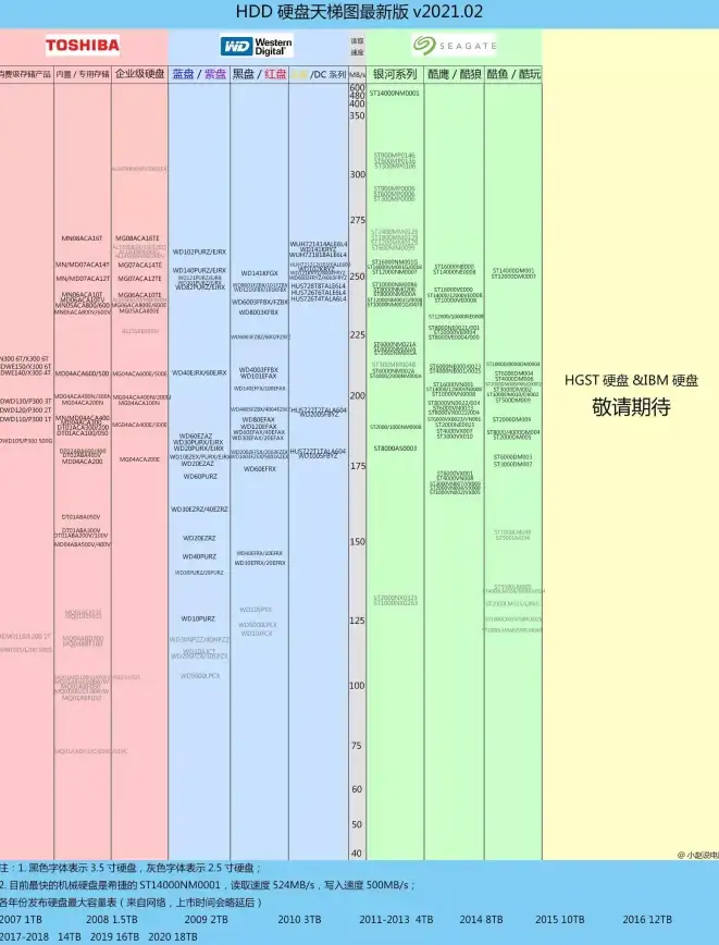 固态硬盘🚀性能与容量⚡500g固态硬盘天梯图：如何在性能与容量之间找到理想平衡