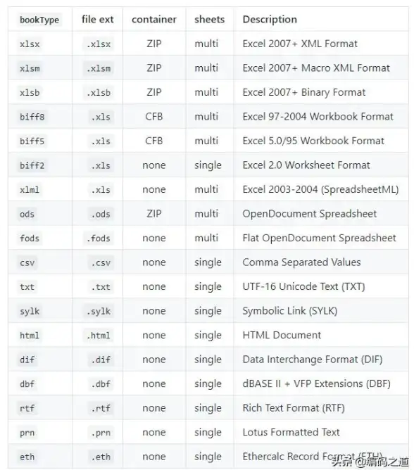 编程语言|前端开发|javascript什么意思_js什么意思?