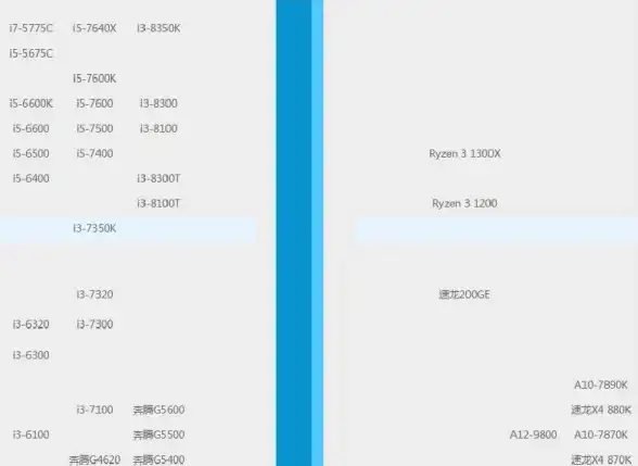 性能排行📱手机CPU天梯图：详解主流芯片性能及排名