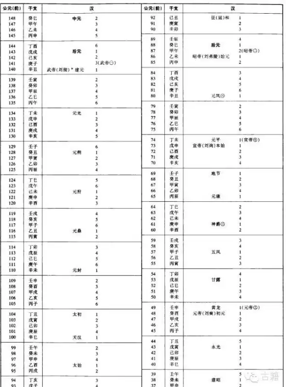 还在为枯燥的历史学习发愁？这款APP用朝代纪元带你穿越时空！