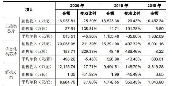 科创资源获取和企业经营信息管理太复杂？试试企知道APP，让一切变简单！