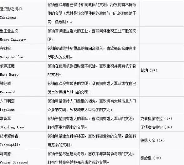 ⚔趣味策略🔥战争艺术🌟文明6中最精彩的领袖战争玩法揭秘！