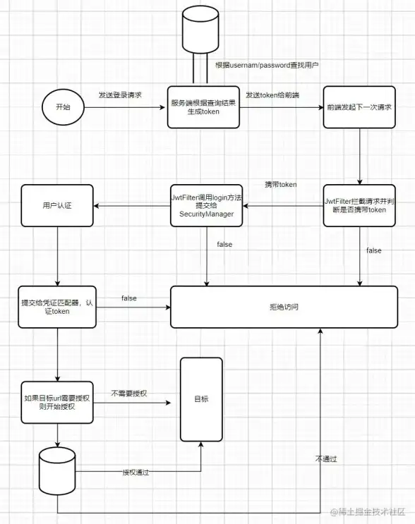 JWT刷新 Laravel前后端分离：laravel中jwt无感刷新，ajax token自动续签方法