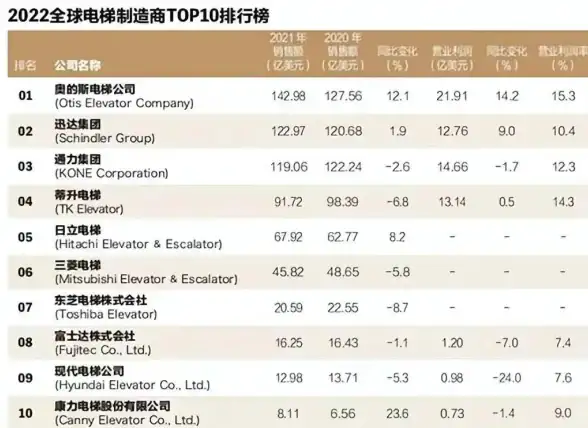 核显排行🔥性能解析｜权威发布：2022年最新Intel核显天梯图及详细性能对比