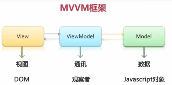弹窗嵌套|表格嵌套_elementui第二层弹框无法使用及element ui 弹出框中嵌套表格解决方法