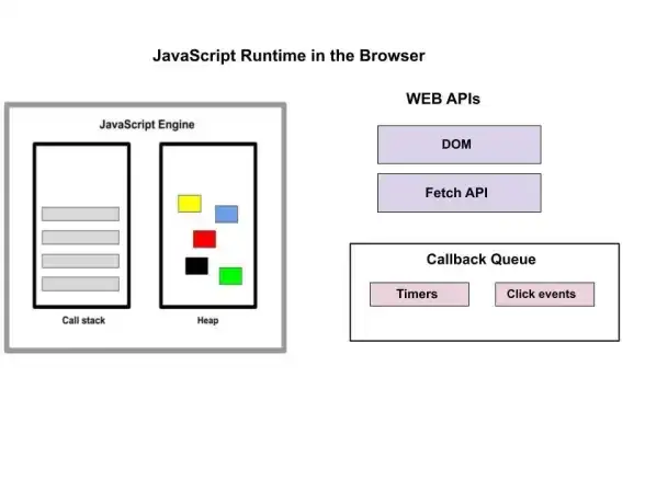 前端开发 技术面试 javascript常见基础题汇总_js面试必备知识点解析
