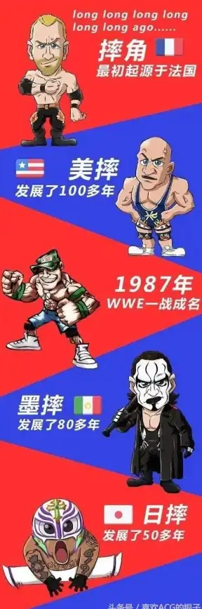格斗🔥怀旧🔥必玩丨值得收藏的街头霸王游戏合集2025，尽享格斗经典魅力！