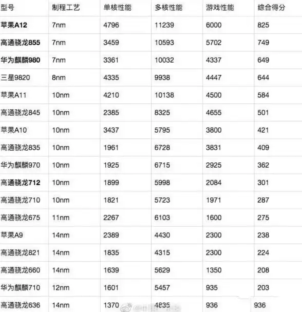 GPU性能巅峰✨2016手机GPU天梯图全解析：探寻当年处理器性能极限