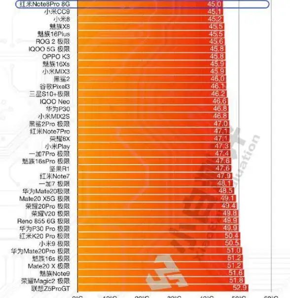 显卡排行🔥2023年显卡天梯图详解：轻松掌握各档位性能排名