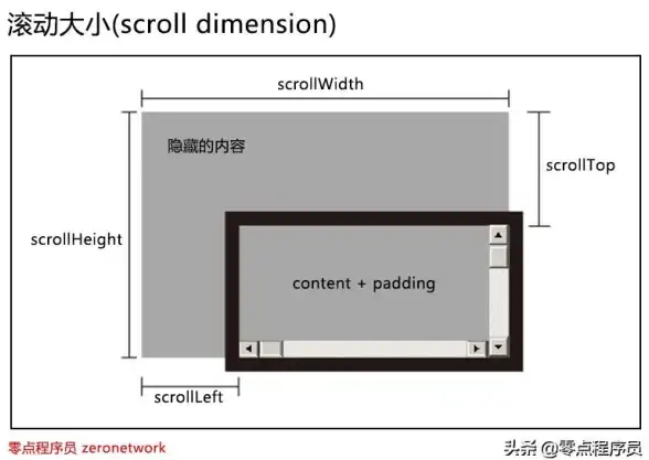 建筑测量|尺寸识别 利用JavaScript精准识别与测量图纸中的各类尺寸
