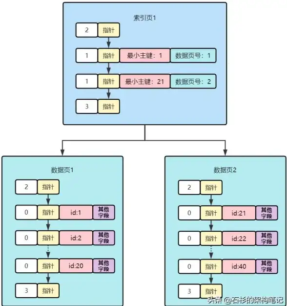 数据库设计|主键管理|mysql复合主键详解—mysql复合主键的优缺点分析