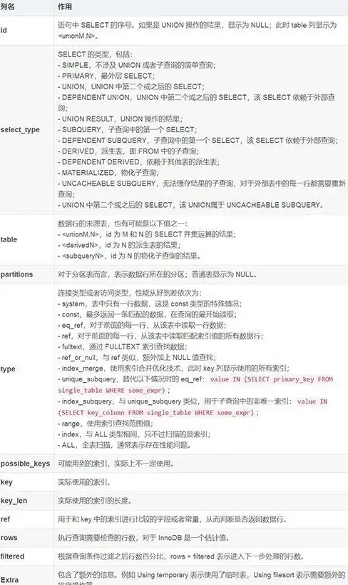 数据库设计|主键管理|mysql复合主键详解—mysql复合主键的优缺点分析