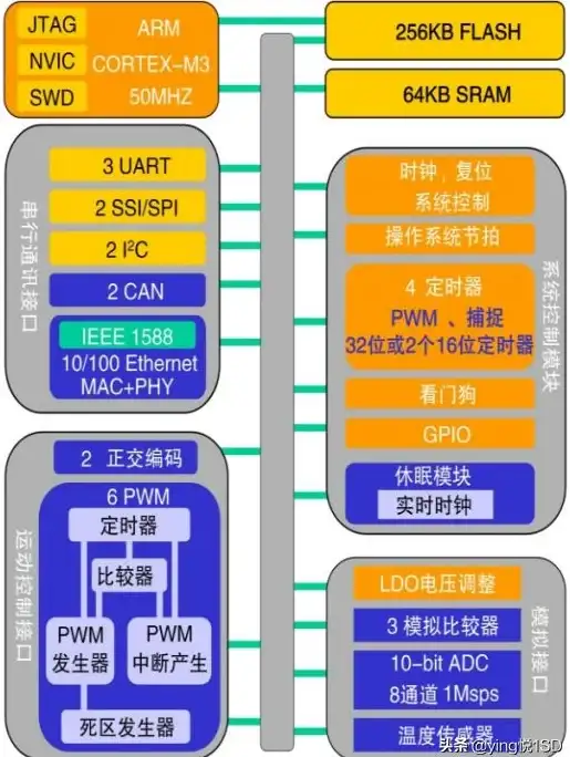 内核机制|高效管理 Linux定时器：时间的掌控者