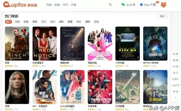 还在为找不到热播剧发愁？茶杯狐APP全网资源一网打尽！