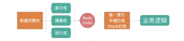 数据库管理|数据完整性_mysql外键约束_MySQL外键约束的重要性