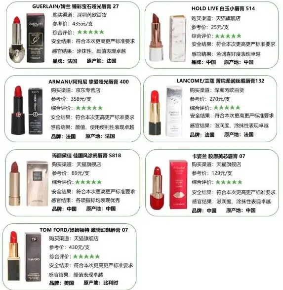 美妆潮流💄口红天梯图：解锁最受欢迎口红品牌，打造专属时尚风格