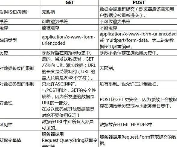 JavaScript 前端开发 ajax如何获取请求url参数-ajax请求url带参数的方法解析