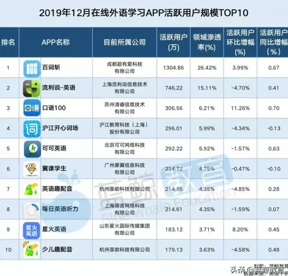 翼课学生app，难道不是学生在线学单词练口语的最佳选择吗？